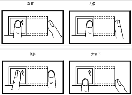 手指按压示错误方式1